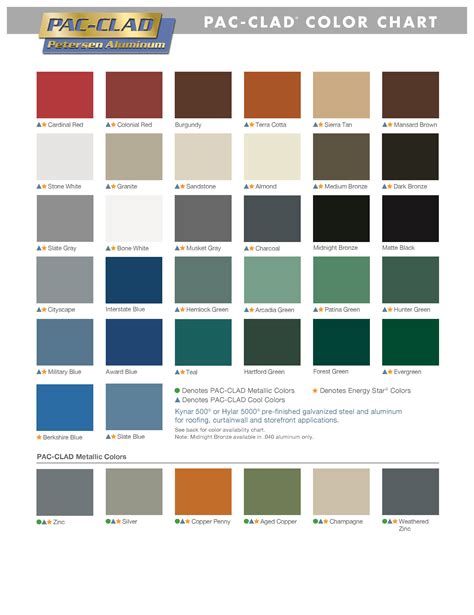 houses with colored metal roofs|residential metal roofing colors chart.